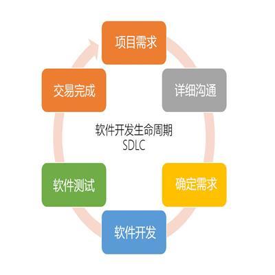 鄭州軟件開發價格與外包服務指南 費用、流程與經驗分享